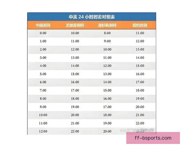 2026世界杯墨西哥赛区因高温调整比赛开球时间