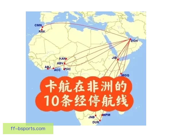 卡塔尔航空为2026世界杯增设北美航线全新班次提升赛事出行便利