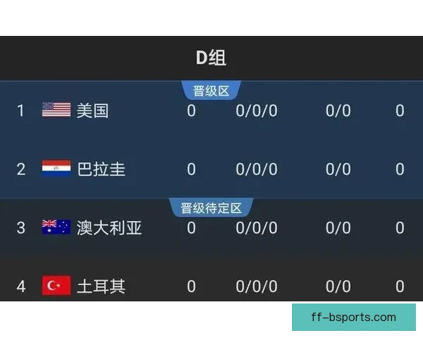 世界杯资格赛冲刺阶段深度解析各队出线前景谁最稳定全面对比分析